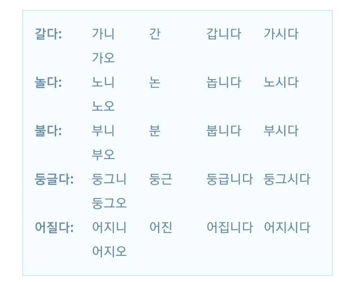 한글맞춤법 제4장 제2절 제18항 불규칙용언 한글맞춤법 제4장 제2절 제18항 불규칙용언