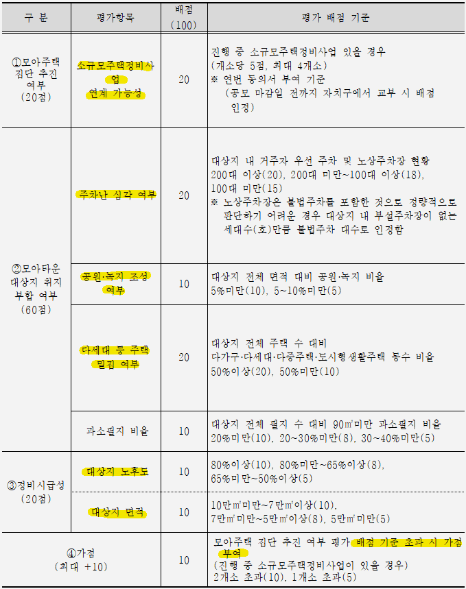 서울시 모아주택이란 모아타운 추가 공모 일정&#44; 선정 기준