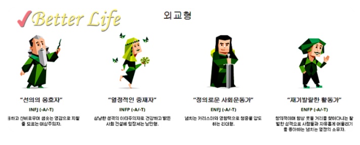  MBTI 검사 16가지 유형 요약 정리 해봤습니다.