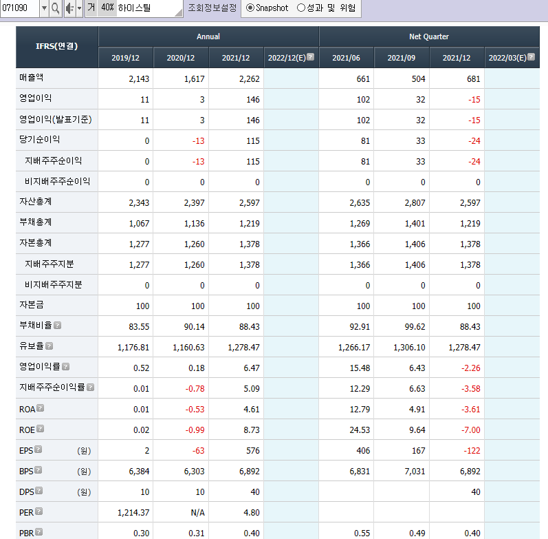 철강 관련주 대장주 8종목 - undefined - 3.하이스틸(철강 관련주, 철강 대장주, 철강주) - (3)재무차트 철강 관련주 대장주 8종목 - undefined - 3.하이스틸(철강 관련주, 철강 대장주, 철강주) - (3)재무차트