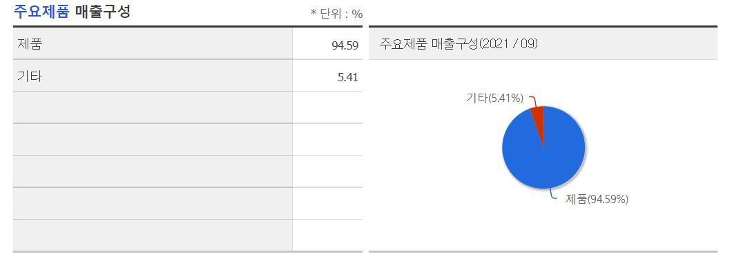 원익IPS(원익아이피에스) 리노공업 주가 전망 및 기업 분석 내용.