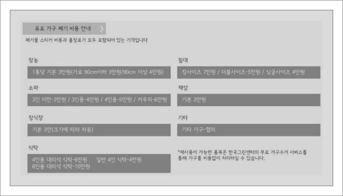 폐가구 무료수거