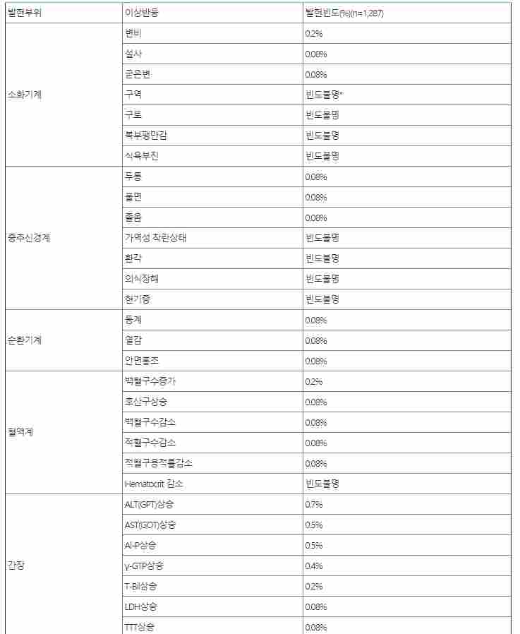 보령제약 스토가정 10mg(라푸티딘 10mg)