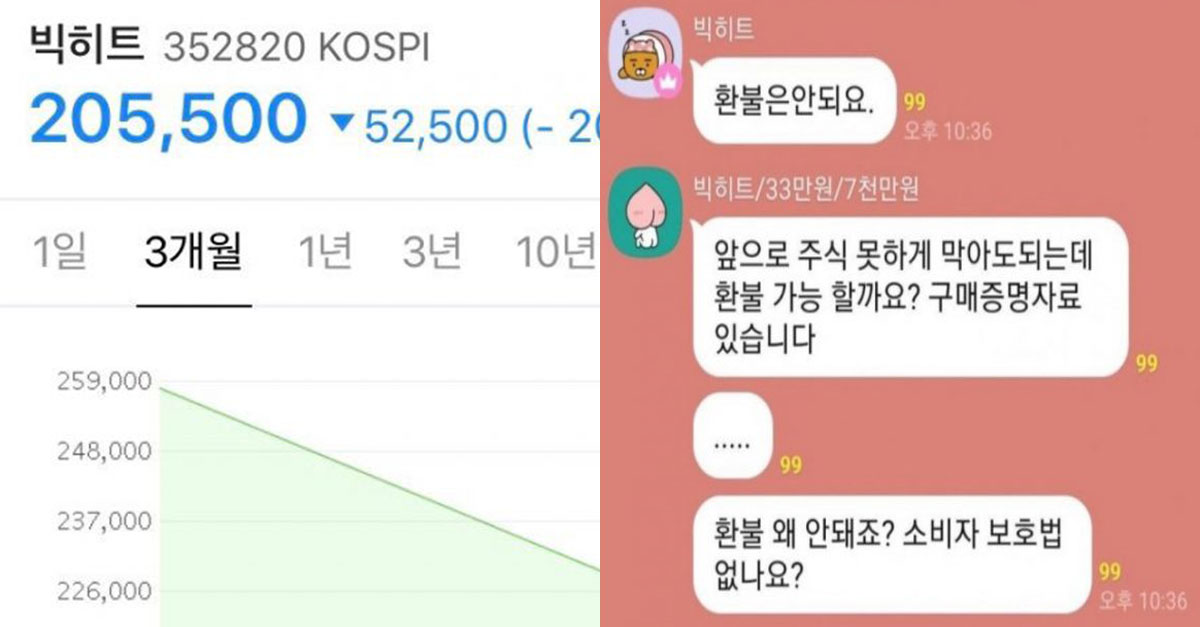  빅히트 물었다가 폭락 이후 미쳐버린 개미들 근황
