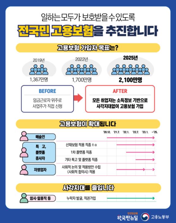  전국민 고용보험 추진, 가사도우미도 퇴직금 받을 수 있다