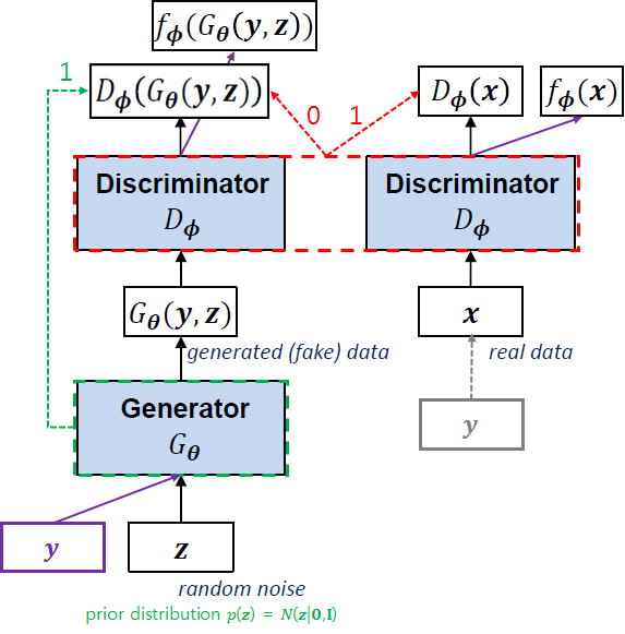 [11주차] Deep Generative Models :: System Engineer