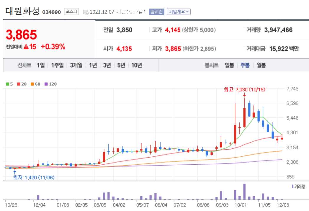 희토류 관련 주식