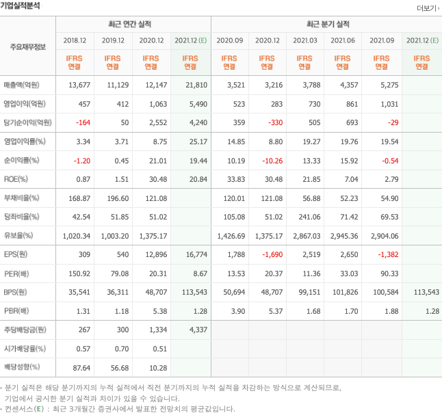 바이오젠-관련주-대장주