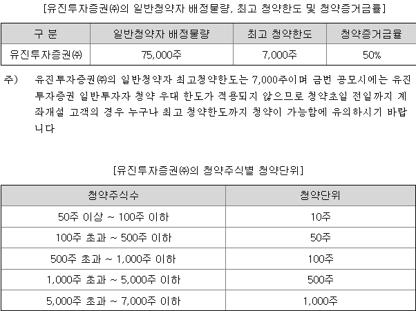 엠83 균등배정