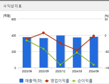 금양 주가전망 수익성 (1031)