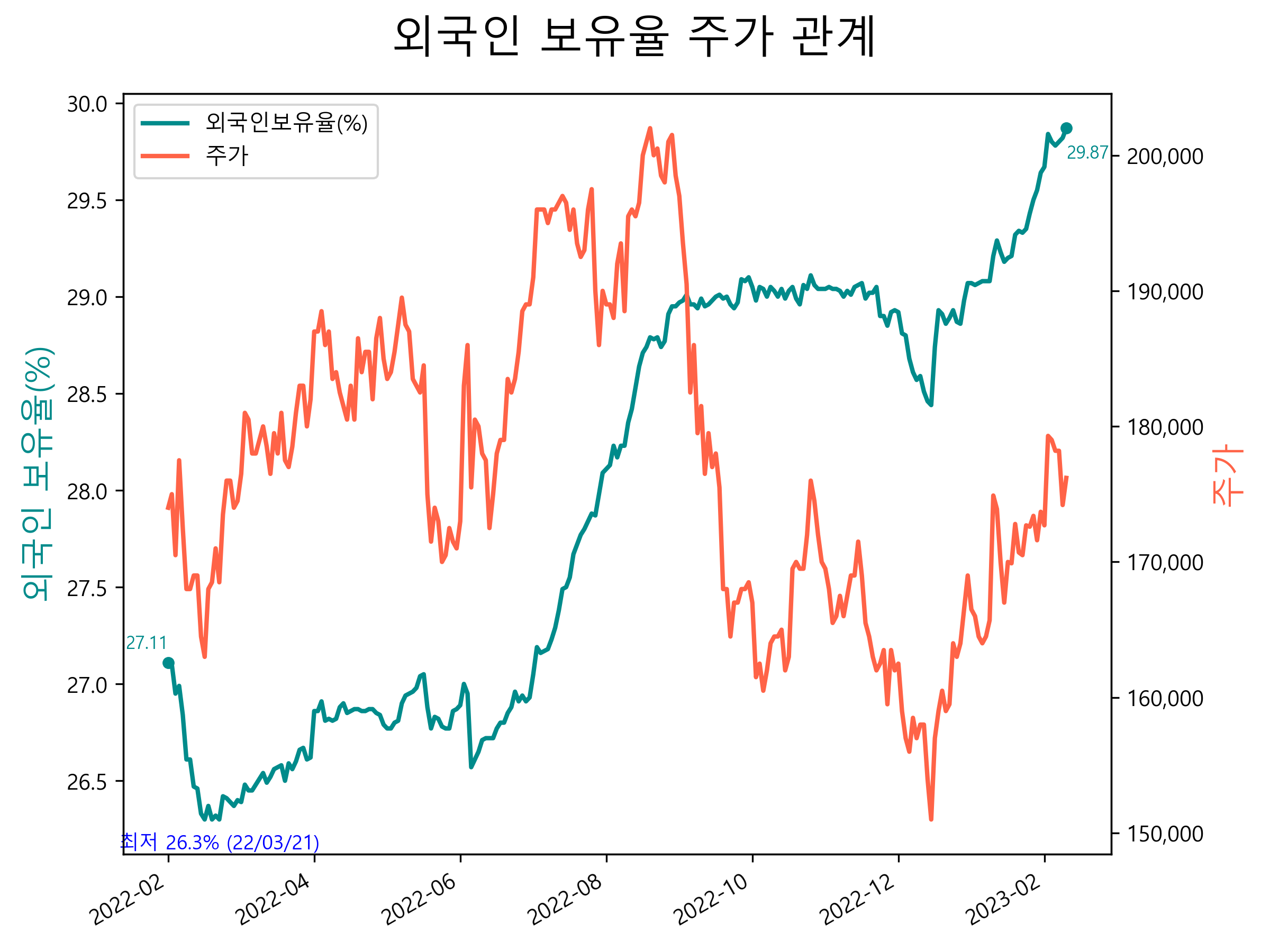 현대차 주가전망 6