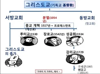서방교회 동방교회 부활절 시기 차이 이유_3