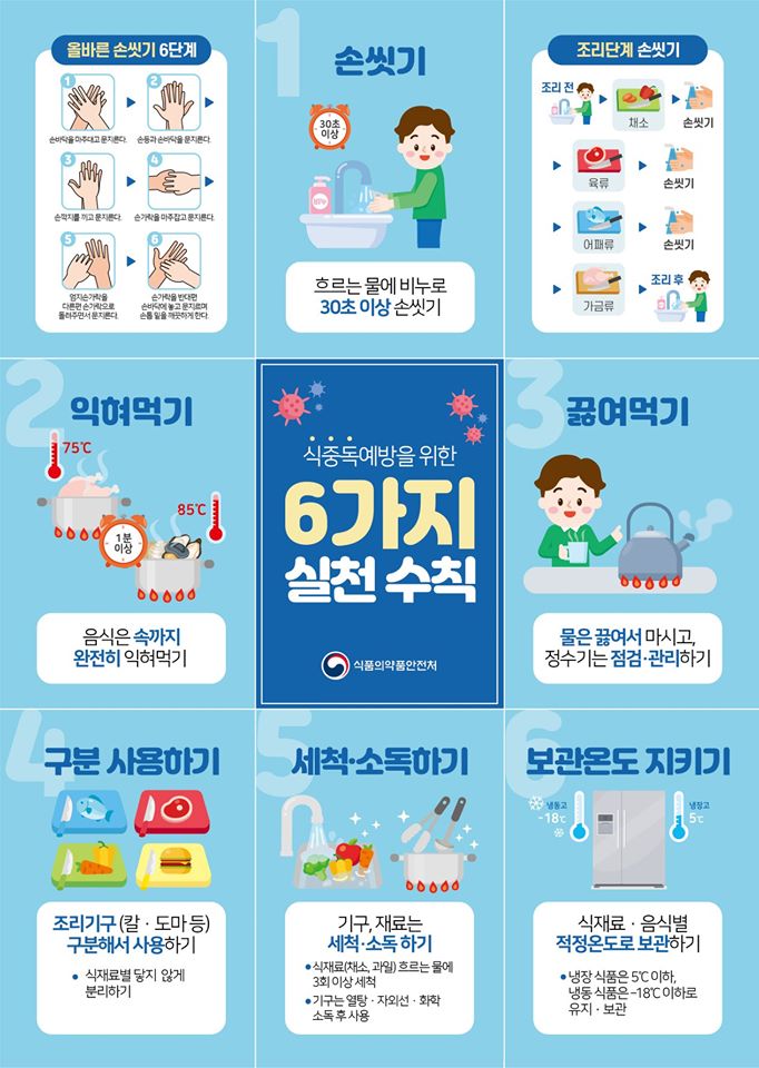  여름철 식중독, 증상과 예방법은?