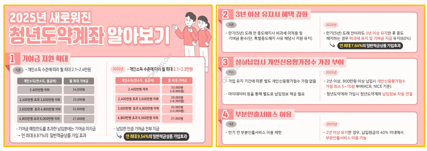 2025년 청년도약계좌