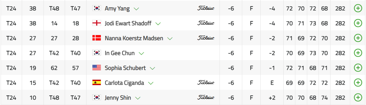 HSBC 위민스 월드 챔피언십 고진영 9