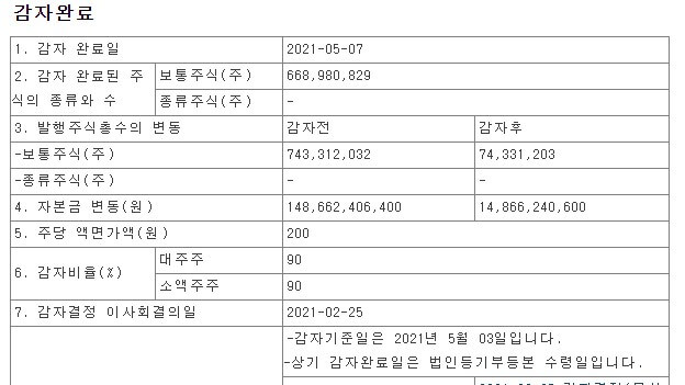 이화전기-공시예시