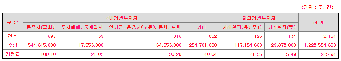 시프트업 수요예측