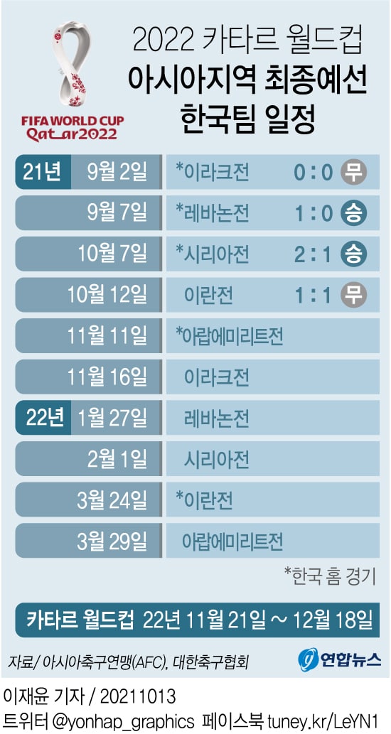  2022 카타르 월드컵 아시아지역 최종예선 일정!