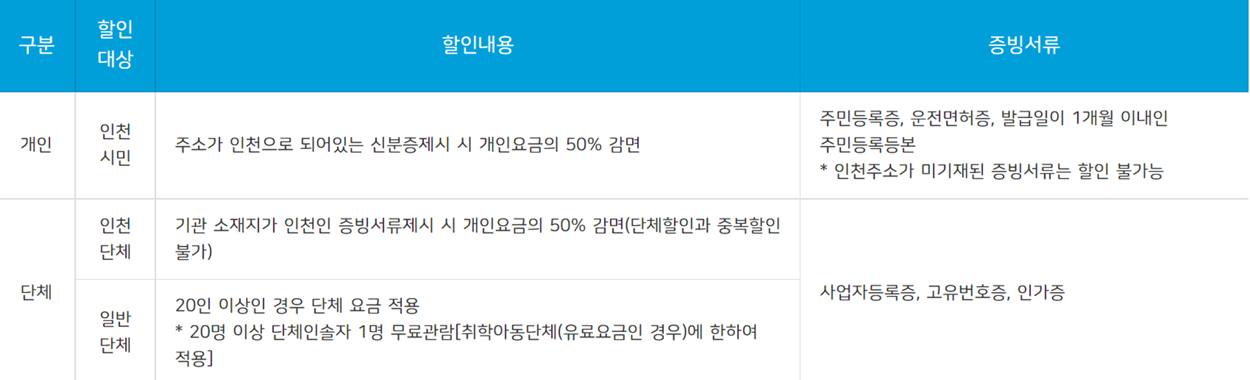할인 혜택 (출처:인천어린이과학관 홈페이지)