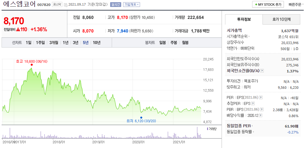  스마트팩토리 관련주 에스엠코어 전망