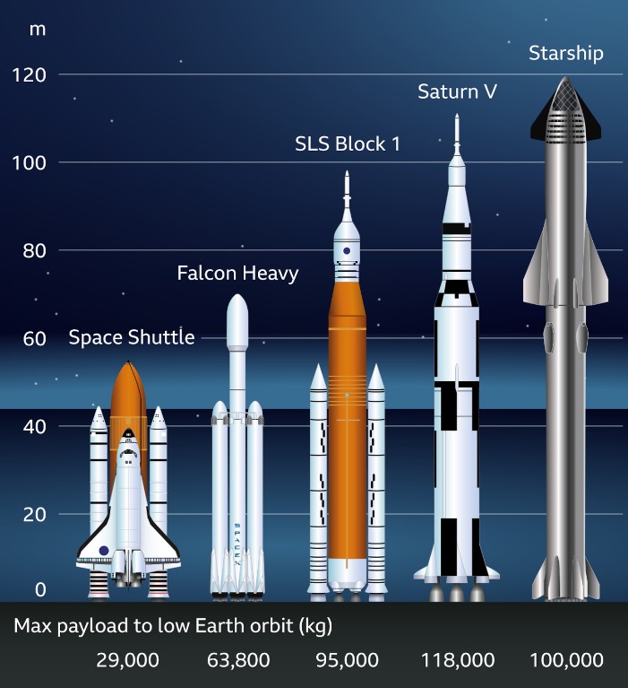 스페이스X-스타십-우주선-로켓-크기-비교