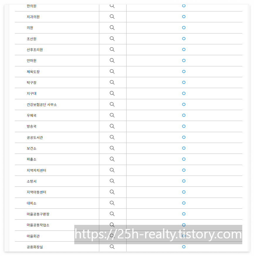 토지이음 사이트에서 확인할 수 있는 행위가능 여부- 계획관리지역 토지는 대부분 제한없이 할 수 있다.