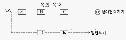 심야-전력-구성도