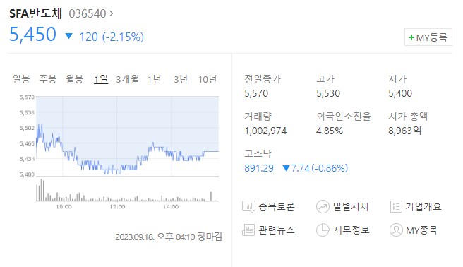 SFA반도체 주가