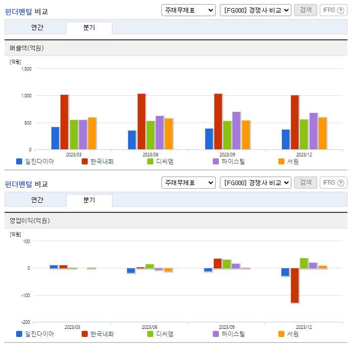 일진다이아_업종분석