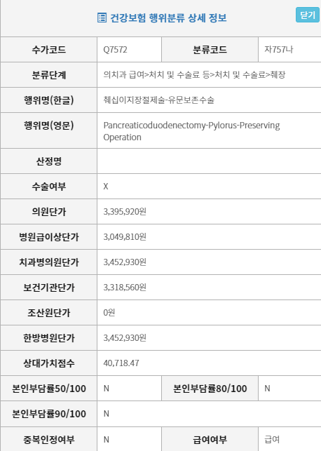유문부 보존 췌십이지장절제술