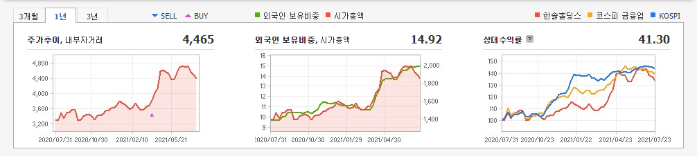 골프-관련주