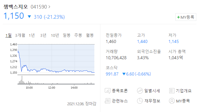  (041590)젬백스지오 주가전망 젬백스지오 급락 추가 하락나올까?
