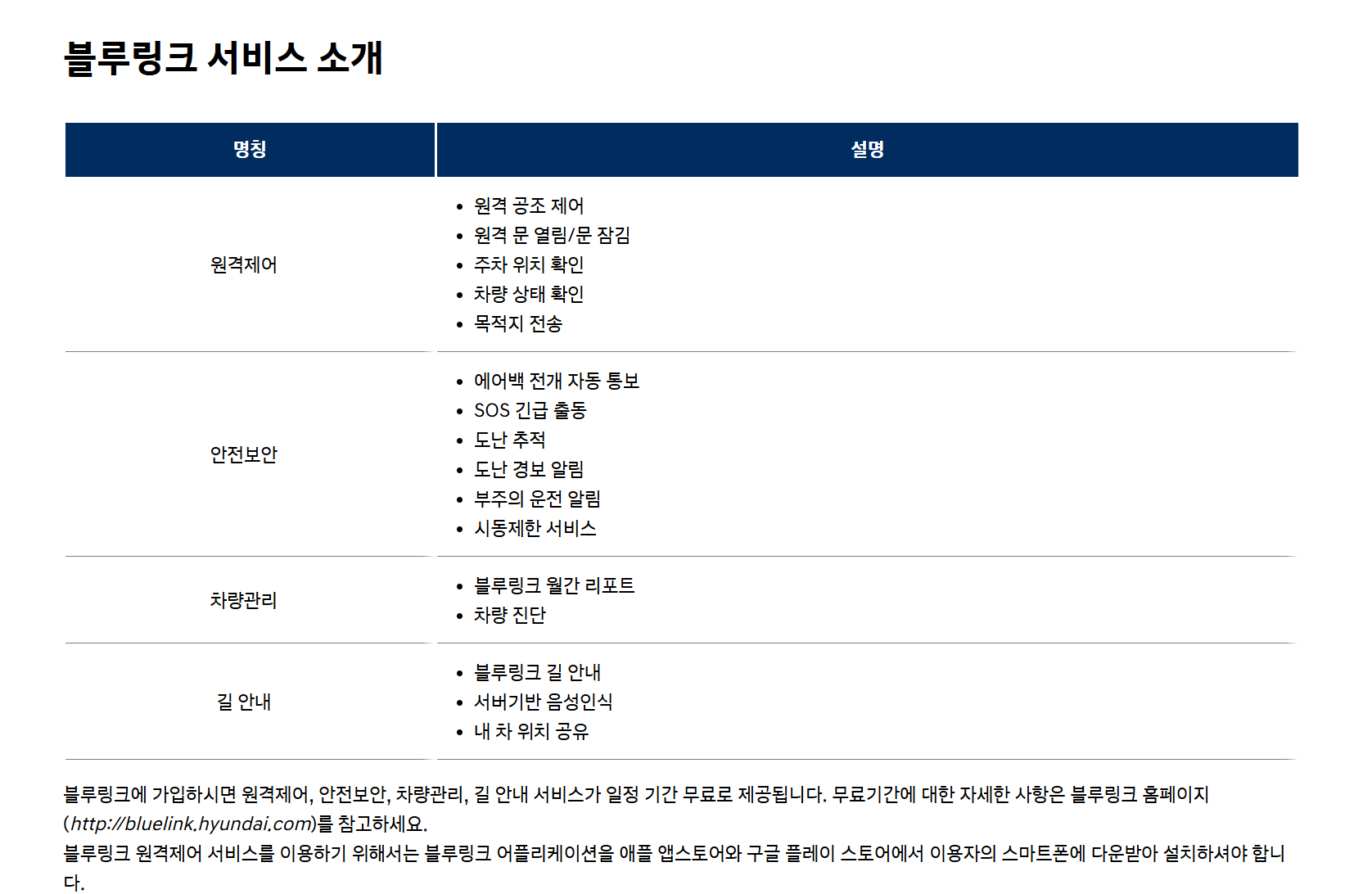 현대차 내 차 위치 찾기, 블루링크로 주차 위치 한눈에 확인하는 방법