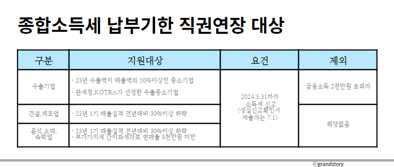종합소득세 납부기한연장