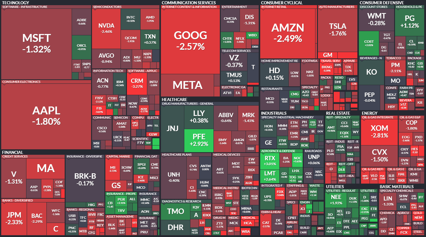  6월30일 미국주식 S&P500 상승률 상위 종목 TOP 100