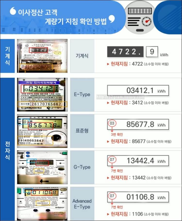 종류별-계량기-현재-누적-사용량-보는법