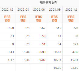 금양그린파워 주가 전망 목표주가 배당금