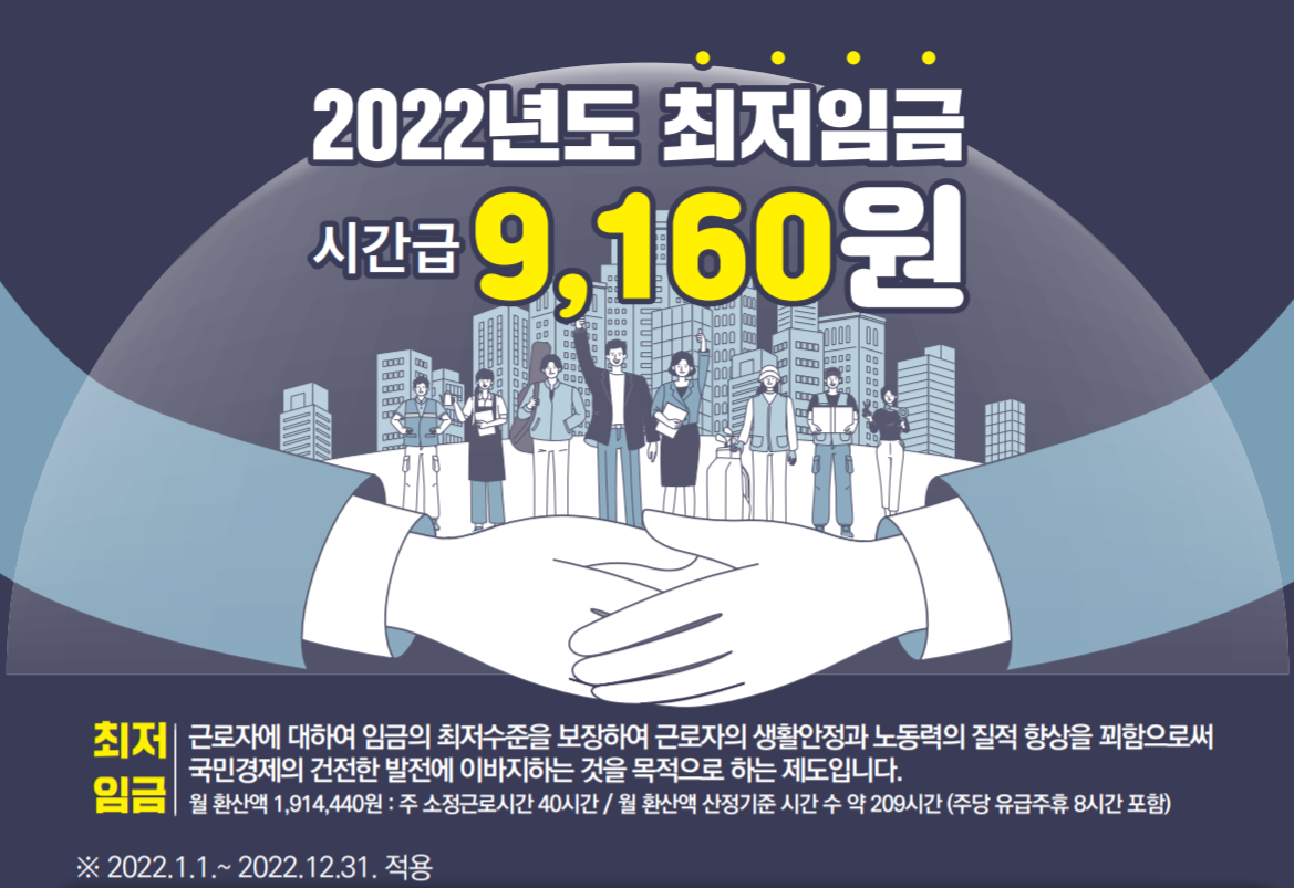  22년 최저임금 알아보기