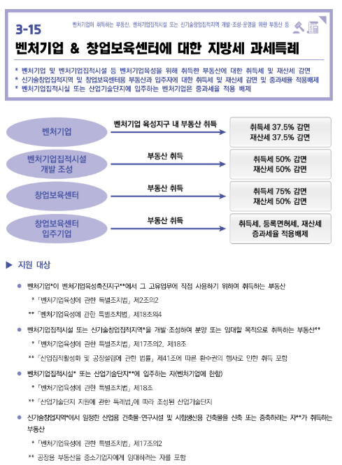  벤처기업ㆍ창업보육센터에 대한 지방세 과세특례(2022년 중소기업 조세지원)