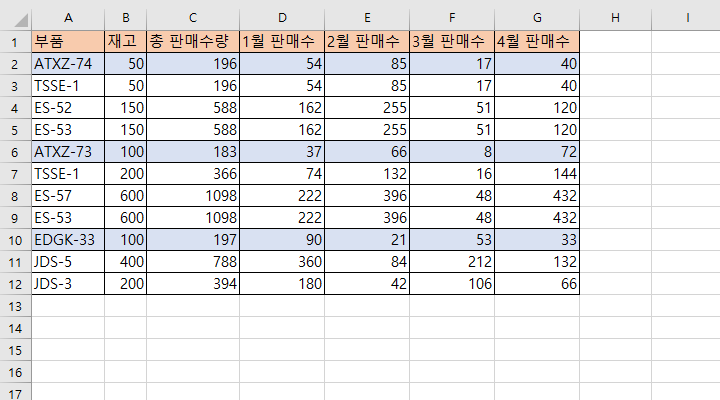 엑셀-그룹-데이터
