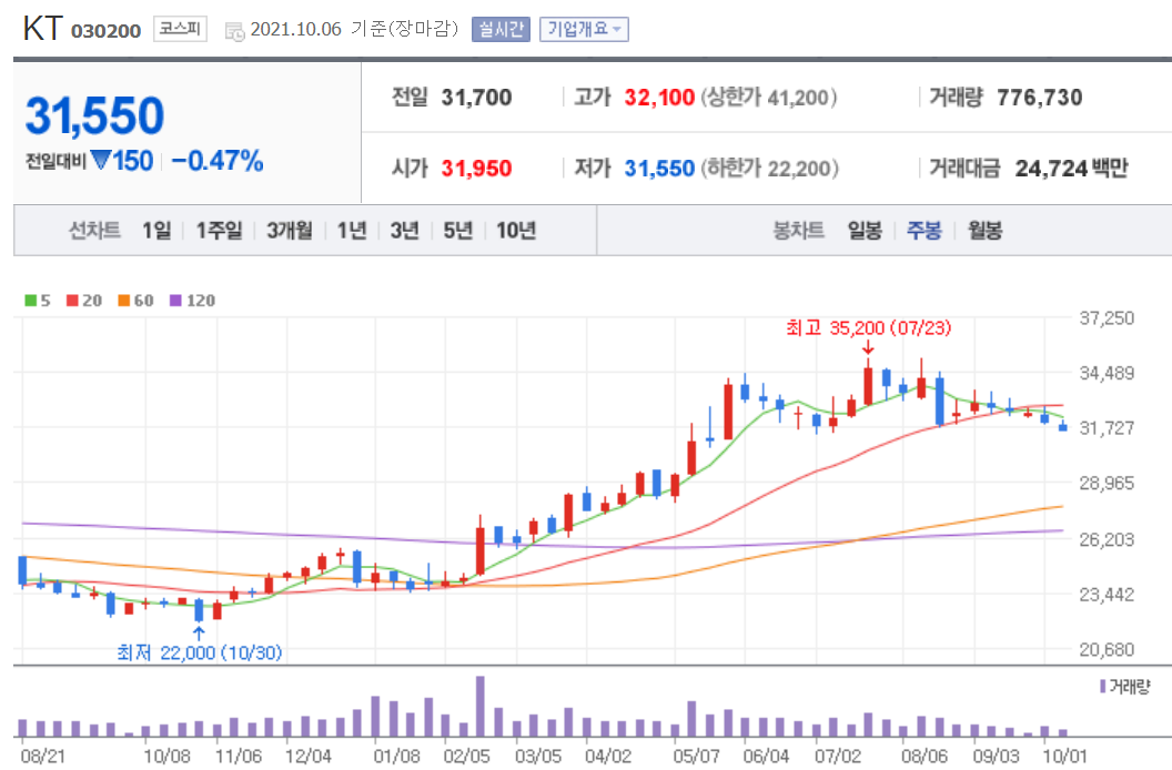 백신패스 관련주 대장주