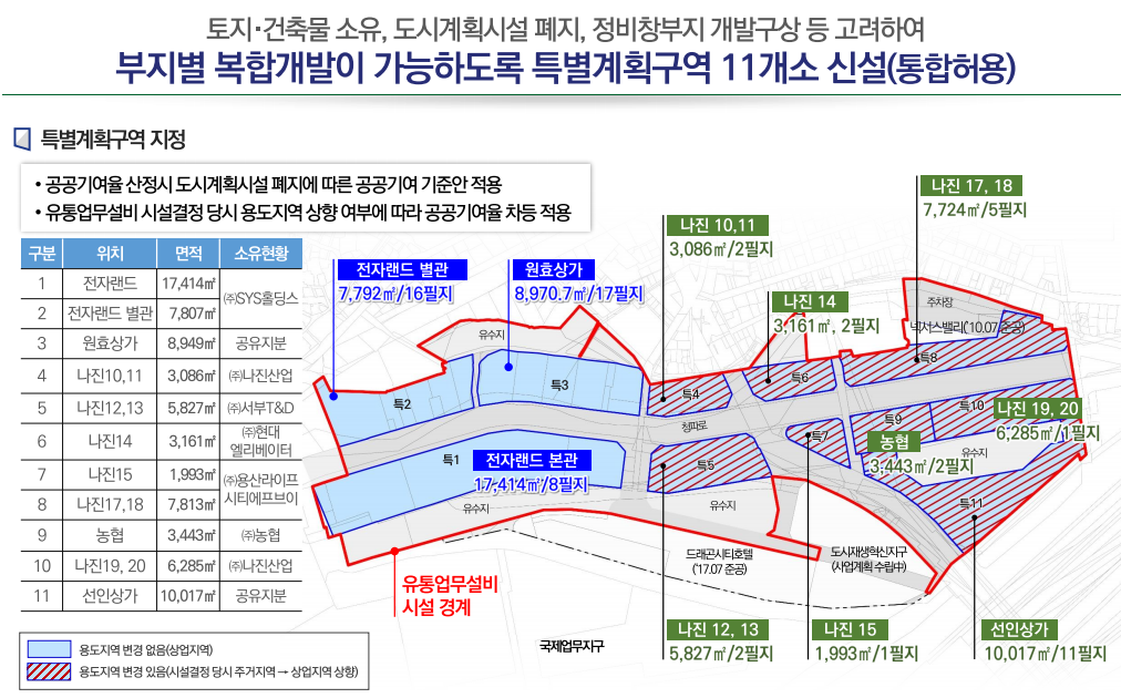 용산전자상가 미래 융복합도시 개발 - 용산 강남 넘어선다.