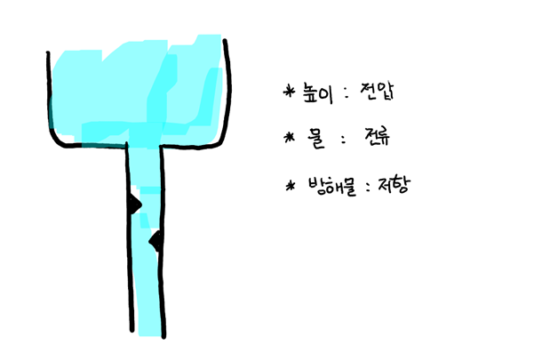  [전기기초-02] 옴의 법칙에 대해 알아보자 (Ohm's law)