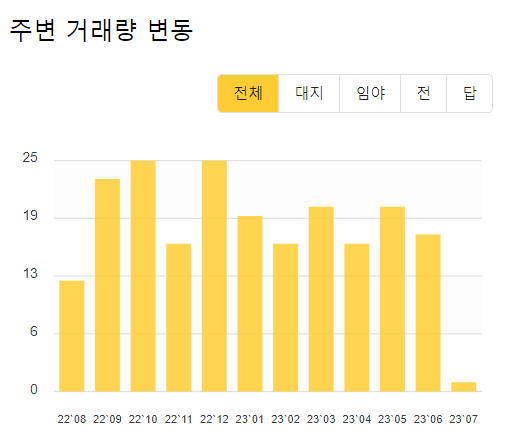 서울양평고속도로 백지화에 따른 대응방안