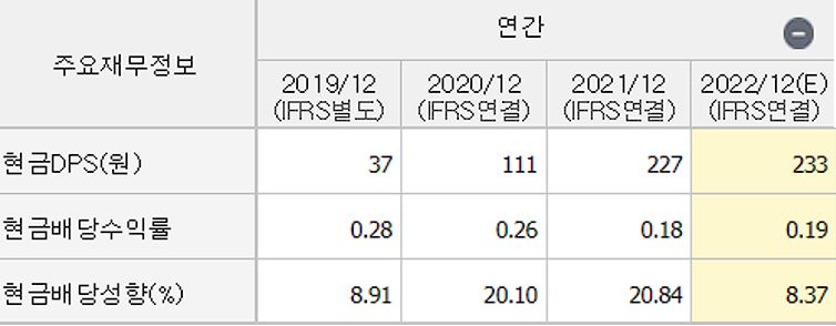 에코프로비엠 배당표