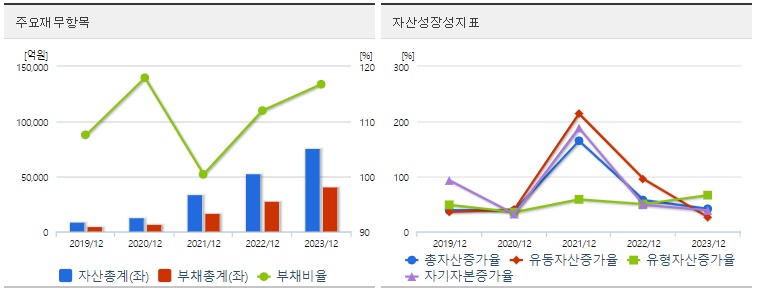 에코프로재무지표