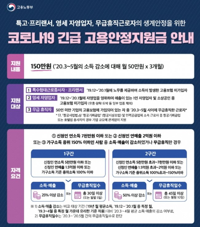  긴급 고용안정지원금 신청하세요 [코로나19 지원금/온라인 신청 시작]