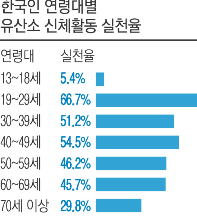 만성피로5