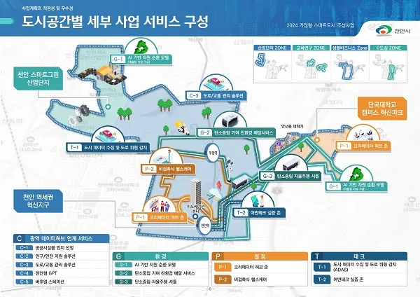 스마트도시 선정 - 천안 계획도