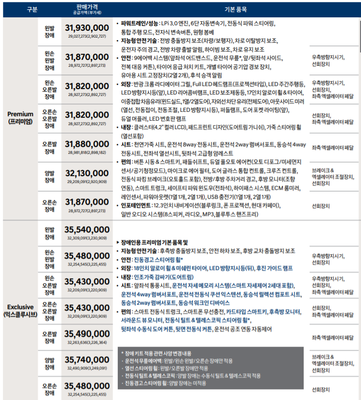 그랜저 장애인용 가격표